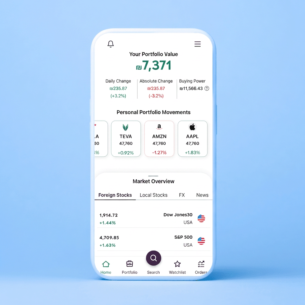 Meitav — Trade App